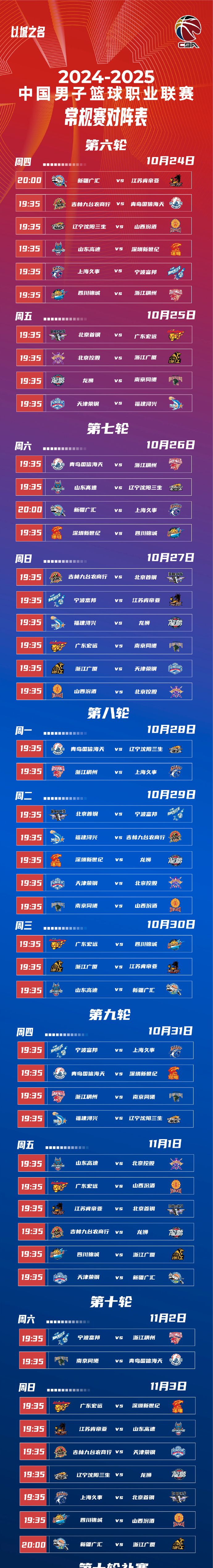 包含清晨CBA季后赛传出新动向，洛杉矶快船调整名单，管理层表态——赛场秩序良好，数据趋势出现新变化的词条