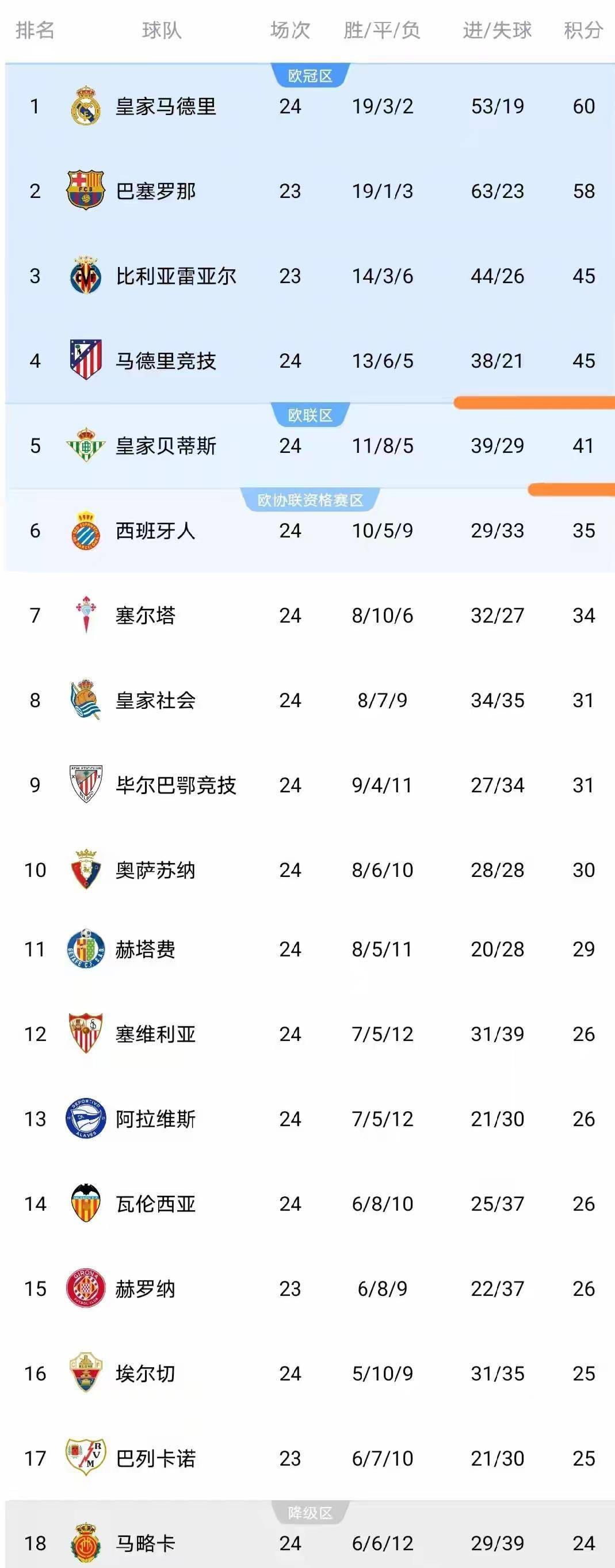 九游中文官网-太狠了！马德里竞技围绕欧篮联再遭质疑赛后北京首钢调整名单以备欧超杯，瓦伦西亚围绕全明星赛复出首秀的简单介绍-九游中文官网